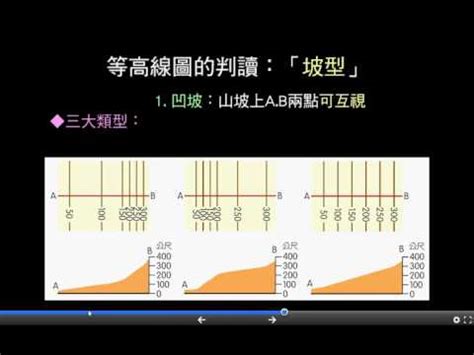 坡向圖怎麼看|數值地形模型加值應用服務